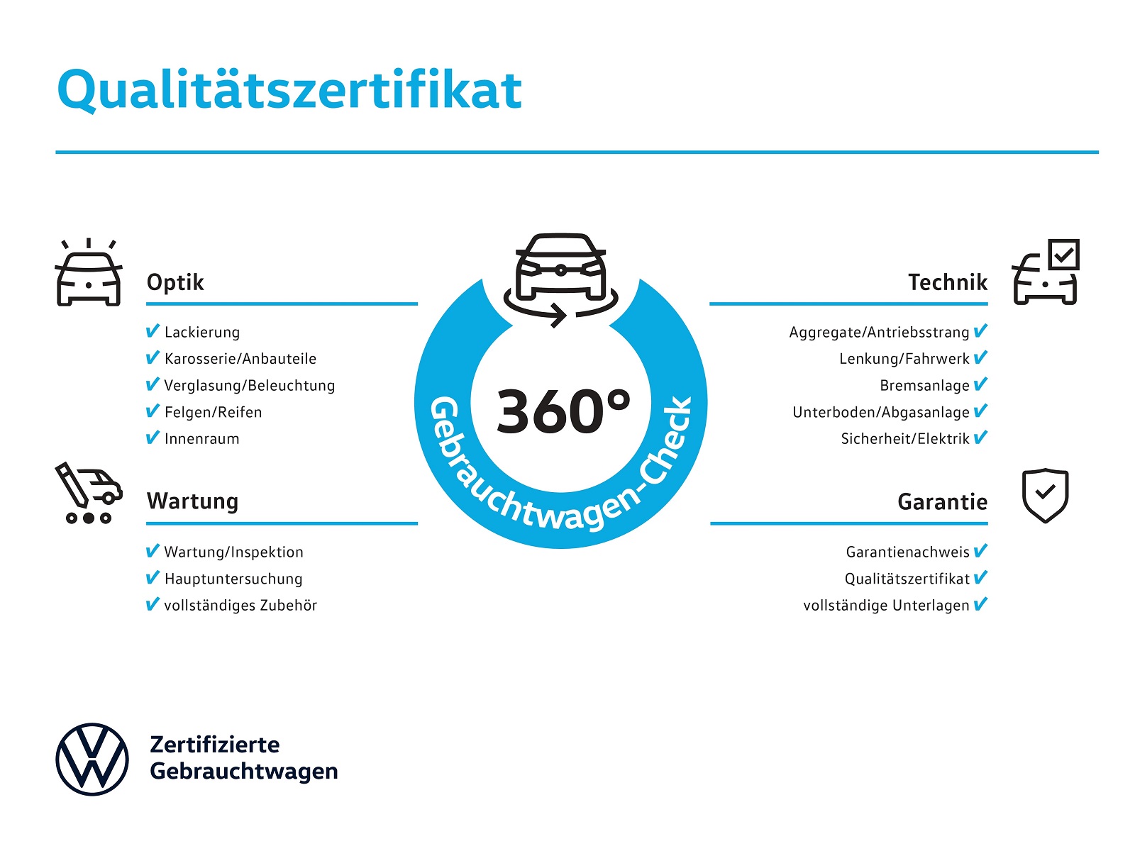 Volkswagen ID.3 Pro Performance